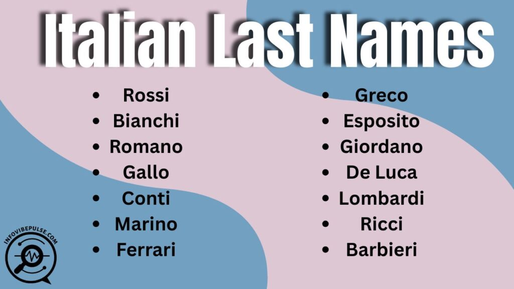 List of popular Italian last names including Rossi, Bianchi, Romano, Ferrari, and more on a colorful background.